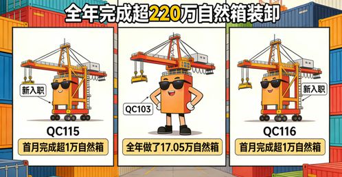 力天機械 全自動化碼頭“設備天團”火力全開，重塑港口新生態