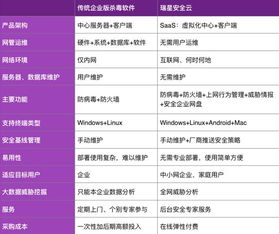 瑞星發布首個SaaS安全產品 中小企業信息安全服務的顛覆性變革與商品信息咨詢服務的新藍圖