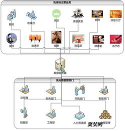 溫泉山莊綜合管理軟件與洗浴酒店計費收銀系統商品信息咨詢服務深度解析